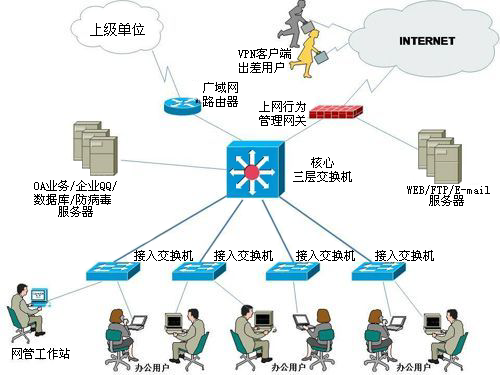 最新或2022（历届）年本科网络工程专业大学排名