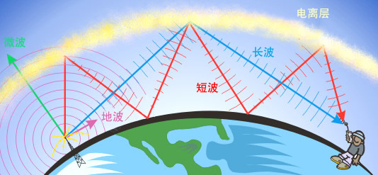 最新或2022（历届）年本科电波传播与天线专业大学排名