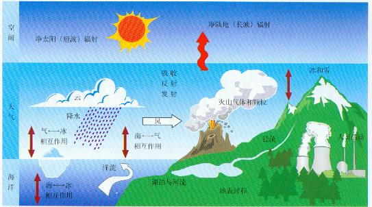 最新或2022（历届）年本科大气科学专业大学排名