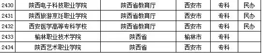 最新或2022（历届）年陕西省高校名单（共92所）