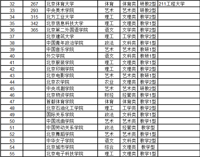 武书连最新或2022（历届）年中国大学排行榜 华南理工大学则位列专利交易数首位