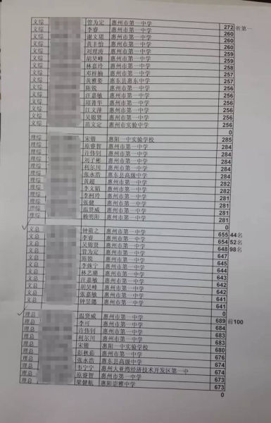 最新或2022（历届）年惠州高考各科前十名。