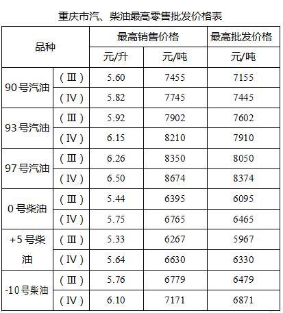 油价20日起迎年内最大涨幅 93号汽油每升涨0.28元