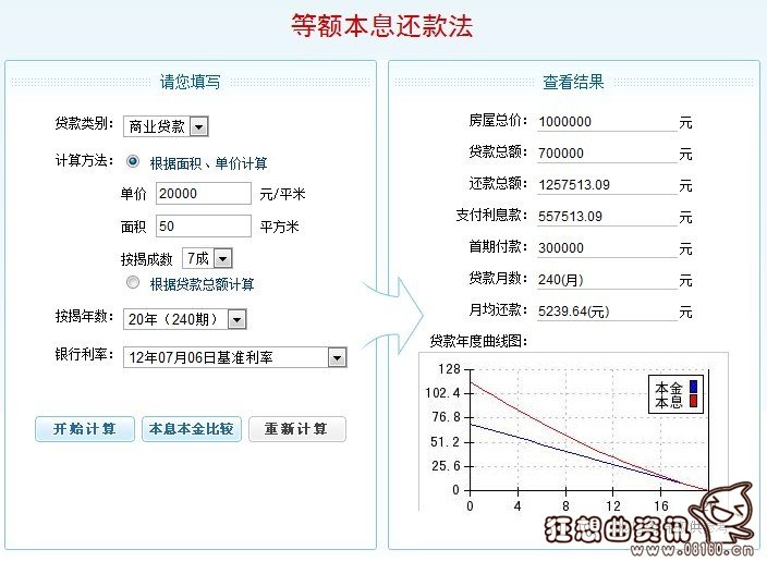 央行降准人民币贬值房价会暴跌吗？央行降准后对楼市有何影响？