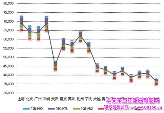 未来房价上涨的20城市名单，未来房价上涨城市名单