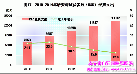 中国人均月收入是多少，最新或2022（历届）年中国城市人均收入