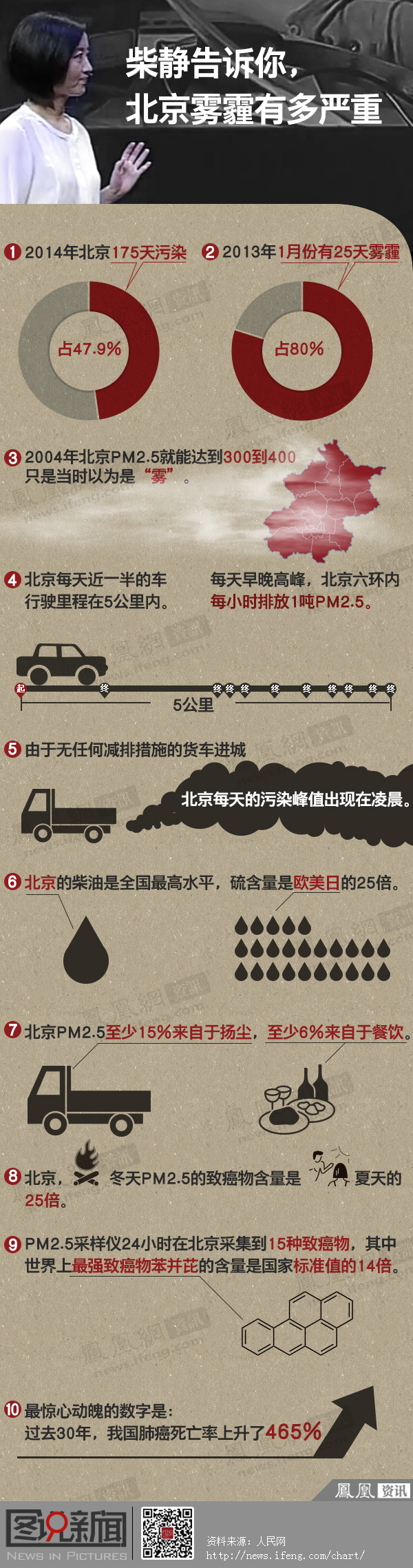 北京雾霾对身体有什么危害【解读】