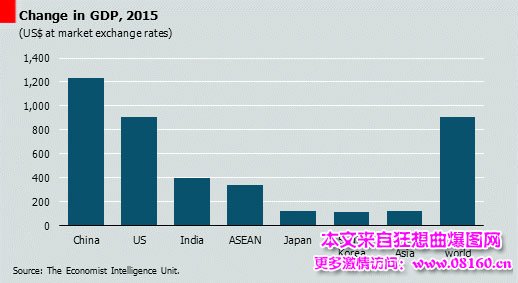 中国最新或2022（历届）年gdp增速预测，可能创10年最低！