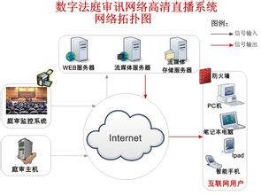 法院立案几天通知被告？法院立案后多久开庭审理？