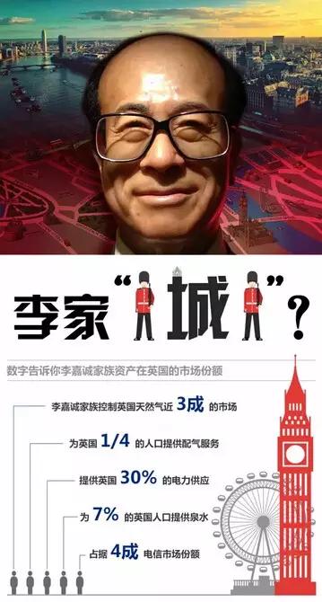 李嘉诚买下了英国，揭秘李嘉诚“收购英国”全过程！