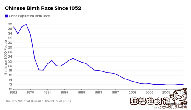 全面二孩或元旦起实行，中国开放全面二孩的原因解密