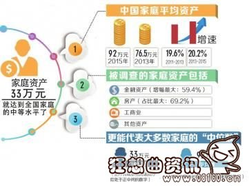 人均资产多少的家庭算富裕，家庭富裕的标准是啥？