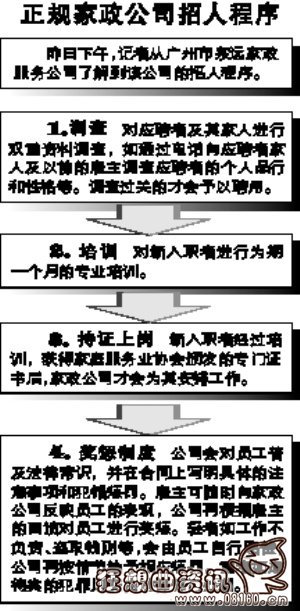 广州保姆杀害96岁老人，盘点如何找一位好保姆？