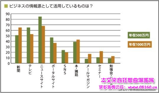 一亿日元在日本多吗图，日本月薪1000万日元