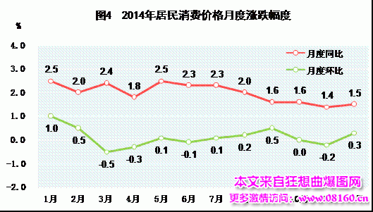 中国人均月收入是多少，最新或2022（历届）年中国城市人均收入