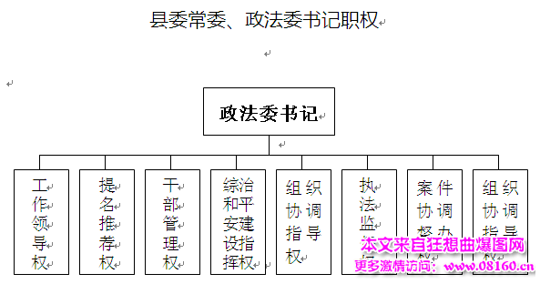 县政法委书记是几把手，县政法委书记有实权吗