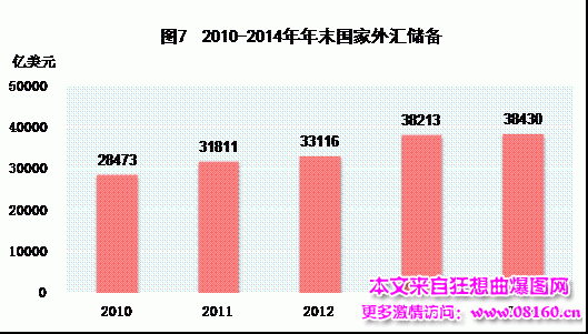 中国人均月收入是多少，最新或2022（历届）年中国城市人均收入