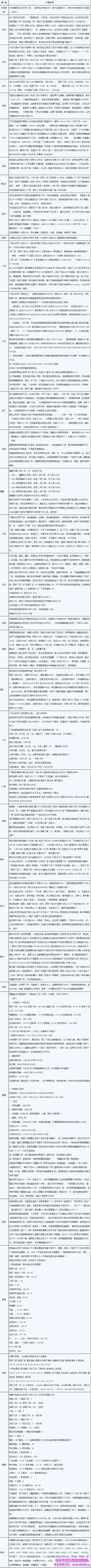 人社部最新或2022（历届）年公务员工资调整方案，是时候涨工资了！