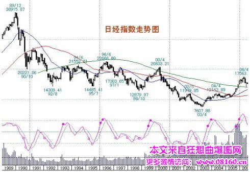 日本房价下跌最大跌幅，日本房价泡沫解读！