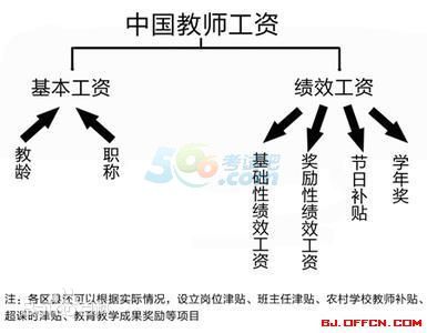 中小学将要取消教师职称工资，剖析中小学教师职称评定条件！