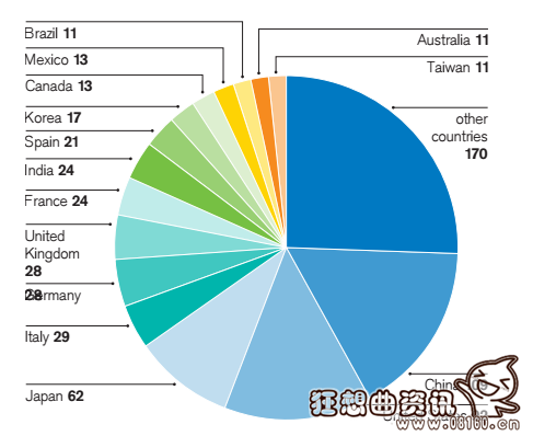 最新或2022（历届）年中国中产阶级十大标准，中国中产阶级人数达1.09亿名