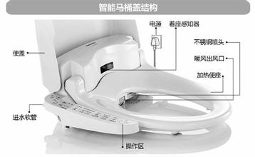 日本的马桶盖都有什么功能？国人为何偏爱日本马桶盖？