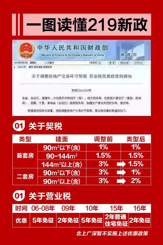 任志强最新谈最新或2022（历届）年楼市房价发展，解读最新或2022（历届）年楼市新政策！