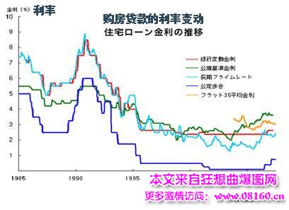 日本房价下跌最大跌幅，日本房价泡沫解读！