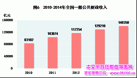 中国人均月收入是多少，最新或2022（历届）年中国城市人均收入