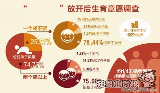 中国何时放开全面二孩政策，中国已全面放开二孩政策