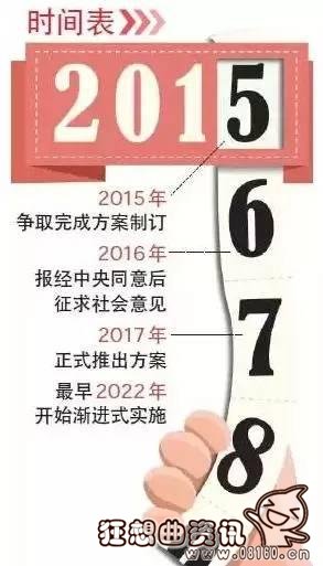 延迟退休是打劫养老金，中国养老金不公平的问题