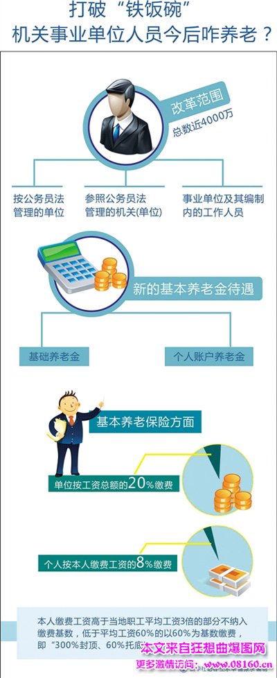 退休公务员涨养老金吗，退休公务员工资怎么涨