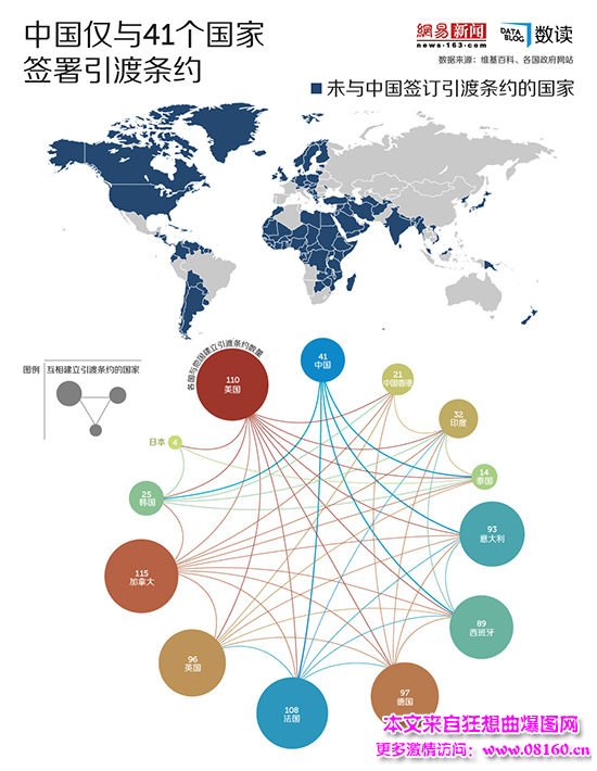 中国和哪些国家签引渡条约？中国引渡条约国仅41个