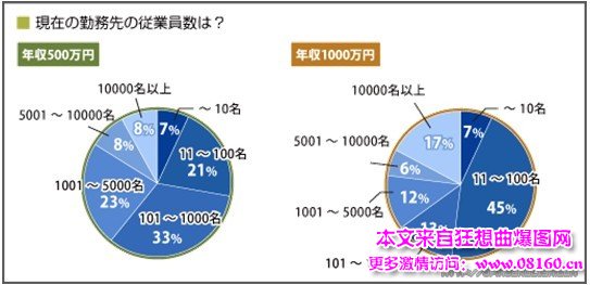 一亿日元在日本多吗图，日本月薪1000万日元