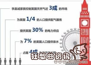 最新或2022（历届）年李嘉诚资产多少亿，揭秘李嘉诚如何撤走800亿资产