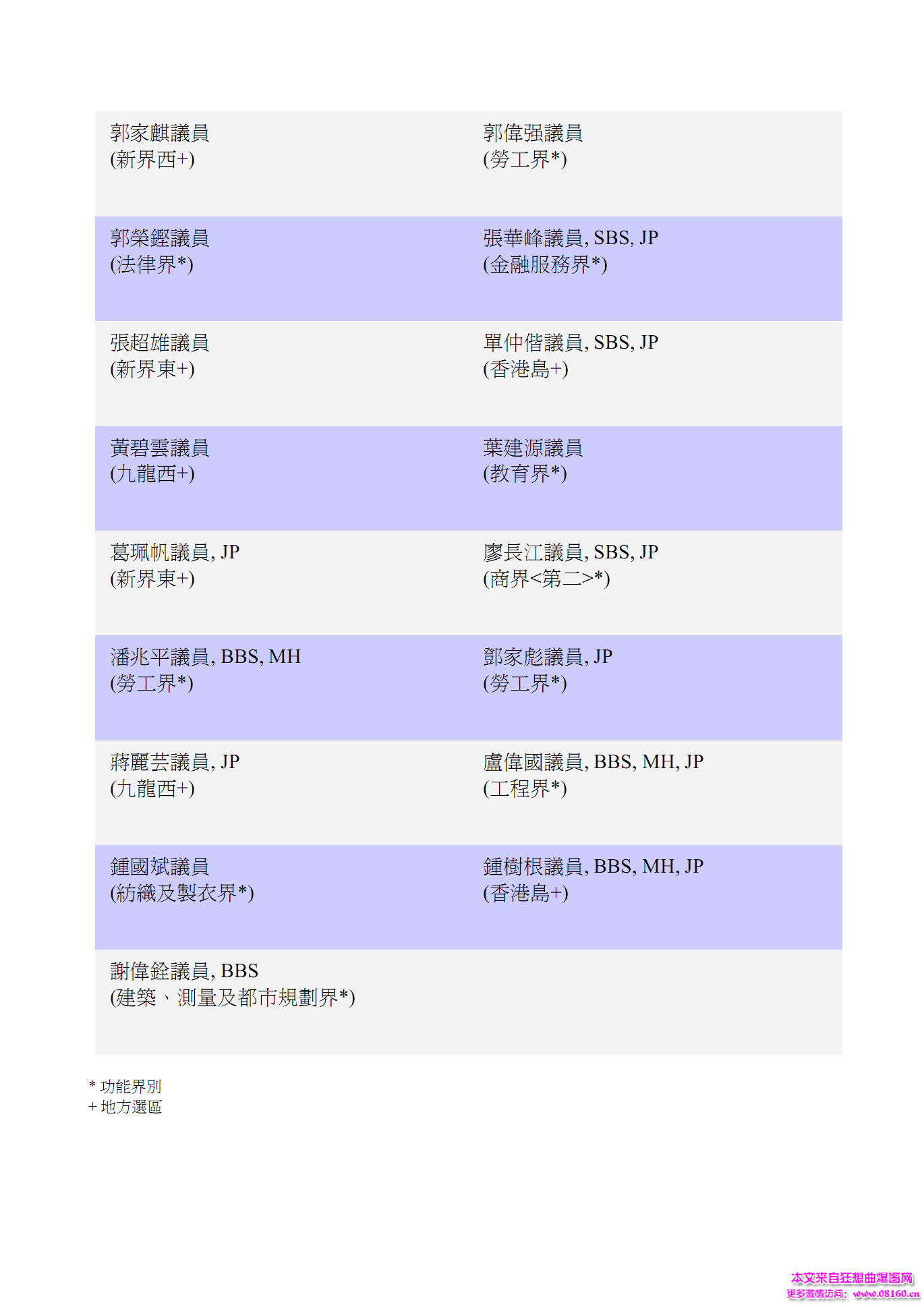 香港立法会议员多少人？最新权威名单