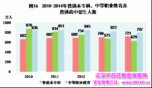 中国人均月收入是多少，最新或2022（历届）年中国城市人均收入