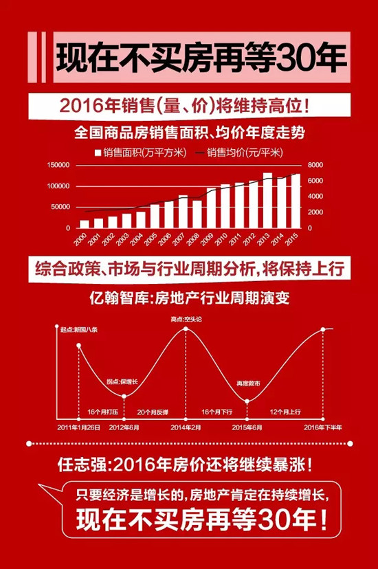 任志强最新谈最新或2022（历届）年楼市房价发展，解读最新或2022（历届）年楼市新政策！