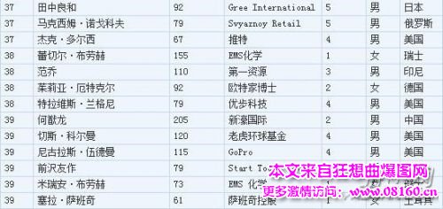 最新或2022（历届）年中国身家10亿美元富豪多少人，中国富豪数量世界第二！