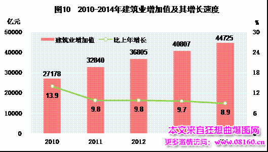 中国人均月收入是多少，最新或2022（历届）年中国城市人均收入