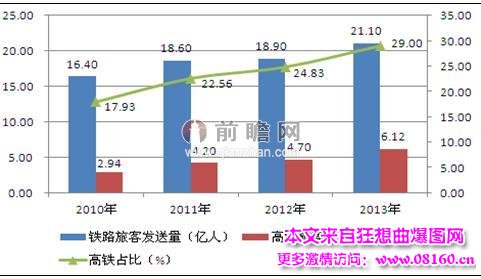 最新或2022（历届）年中国十大铁路项目，中国铁路十三五规划