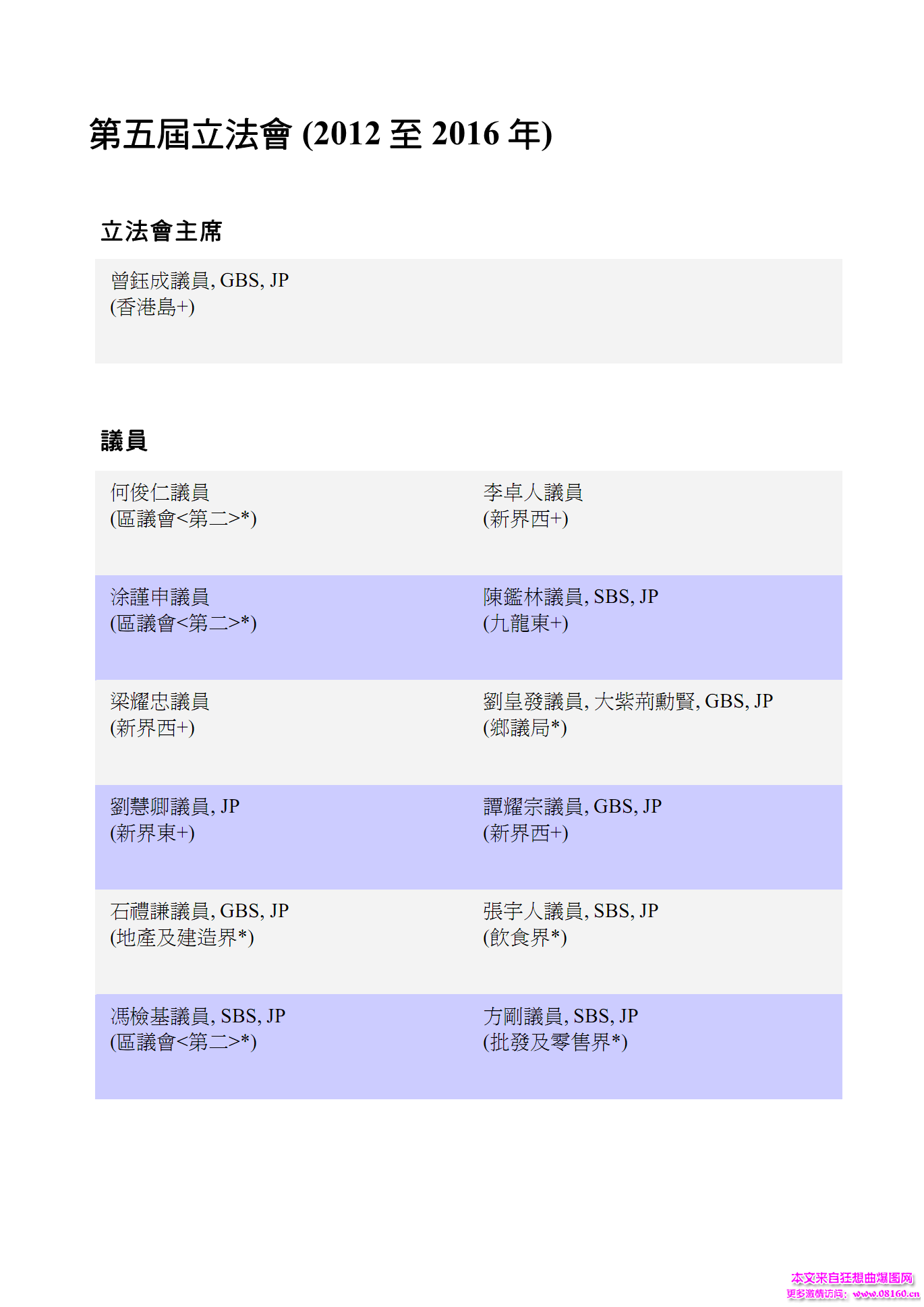 香港立法会议员多少人？最新权威名单