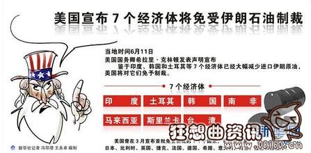 美国制裁中国个人的名单，宣布全球制裁名单