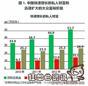 人均资产多少的家庭算富裕，家庭富裕的标准是啥？