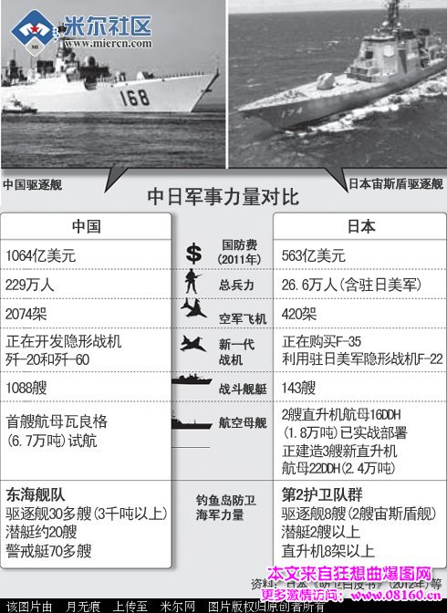 最新或2022（历届）年中日战争中国必败，中日两国军事实力对比