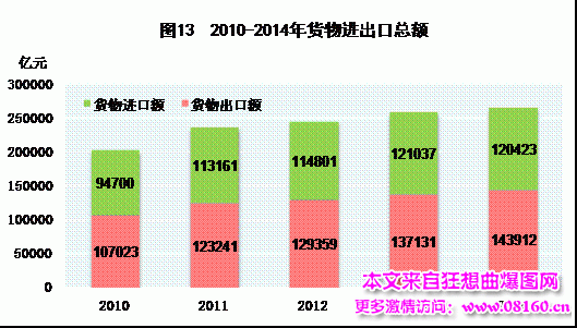 中国人均月收入是多少，最新或2022（历届）年中国城市人均收入