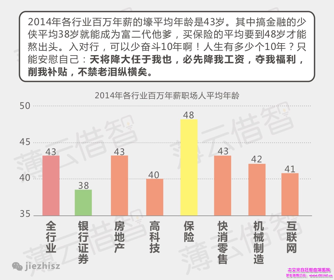 牛逼女助理年薪100万，看她是如何炼成的！