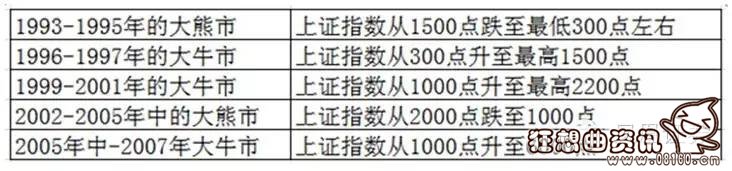 美联储加息对中国股市是利空，但美联储加息实际影响小