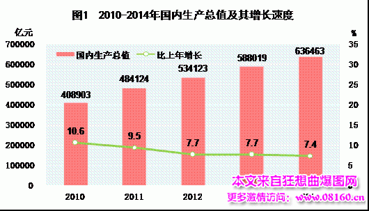 中国人均月收入是多少，最新或2022（历届）年中国城市人均收入