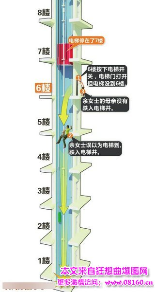 女子被电梯夹死图，女子被电梯夹死图片